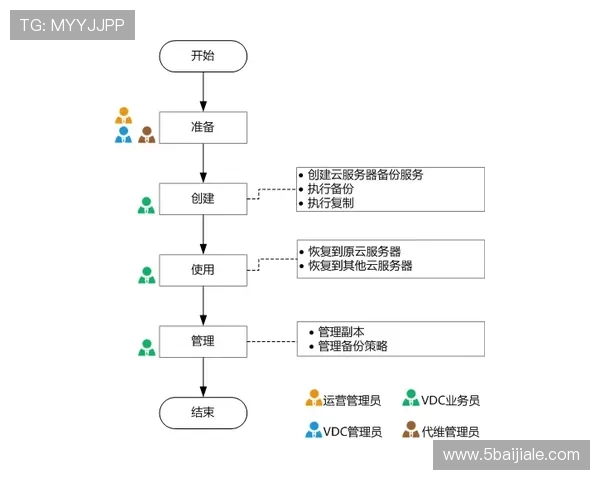 PA官网的用户注册流程详解与注意事项